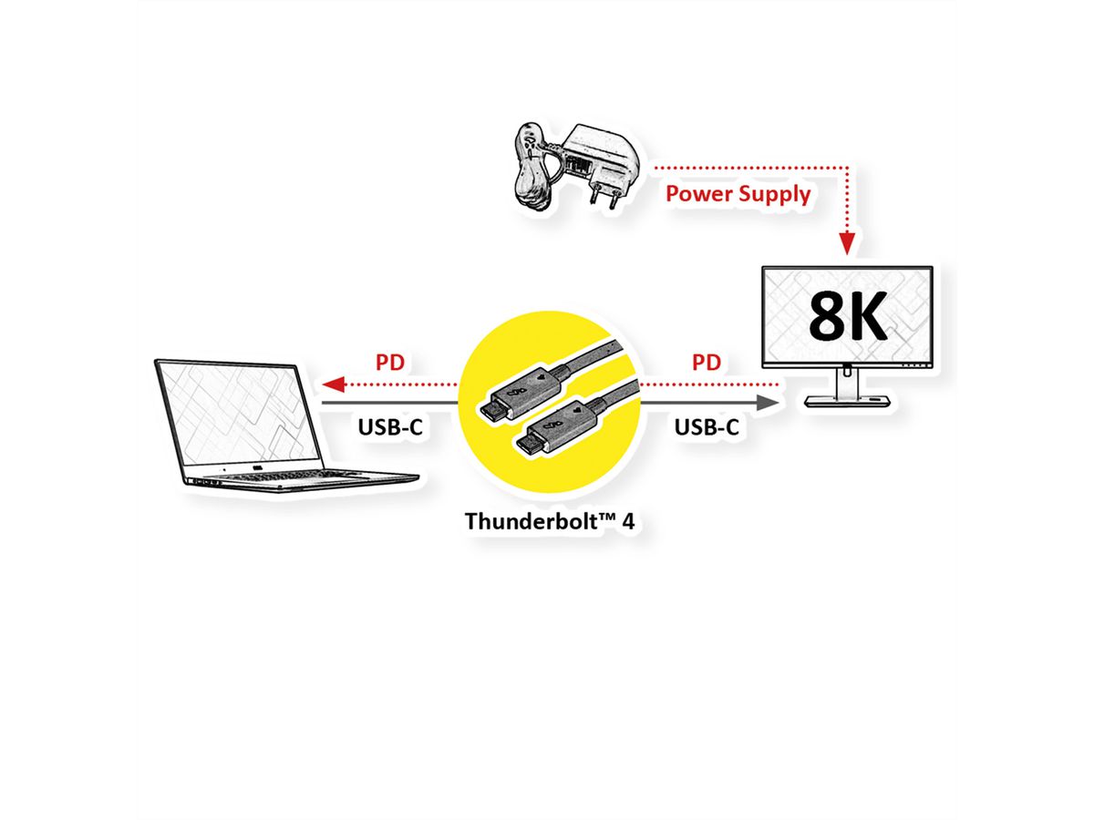 ROLINE Câble Thunderbolt™ 4 USB type C, M/M, 8K UHD-2, 40Gbit/s, 100W, passif, noir, 0,5 m
