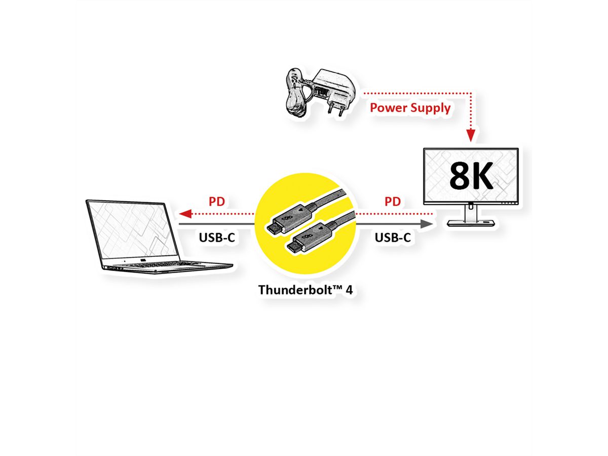 ROLINE Thunderbolt™ 4 Kabel, C-C, ST/ST, 40Gbit/s, 100W, passiv, schwarz, 0,8 m