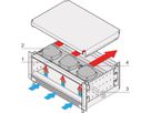 Unité de ventilation radiale SCHROFF RatiopacPRO AIR, 3 ventilateurs, 84 CV, 220 mm