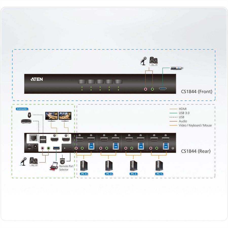 ATEN CS1844 4-Port True 4K HDMI Dual-View KVM Switch mit Audio & USB 3.0Hub