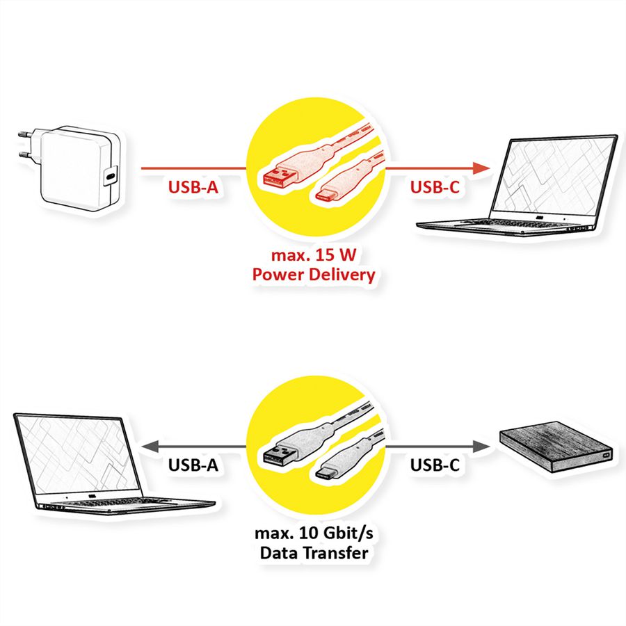 ROLINE RM USB 3.2 Gen 2 Kabel, USB A-C, ST/ST, schwarz, 1 m