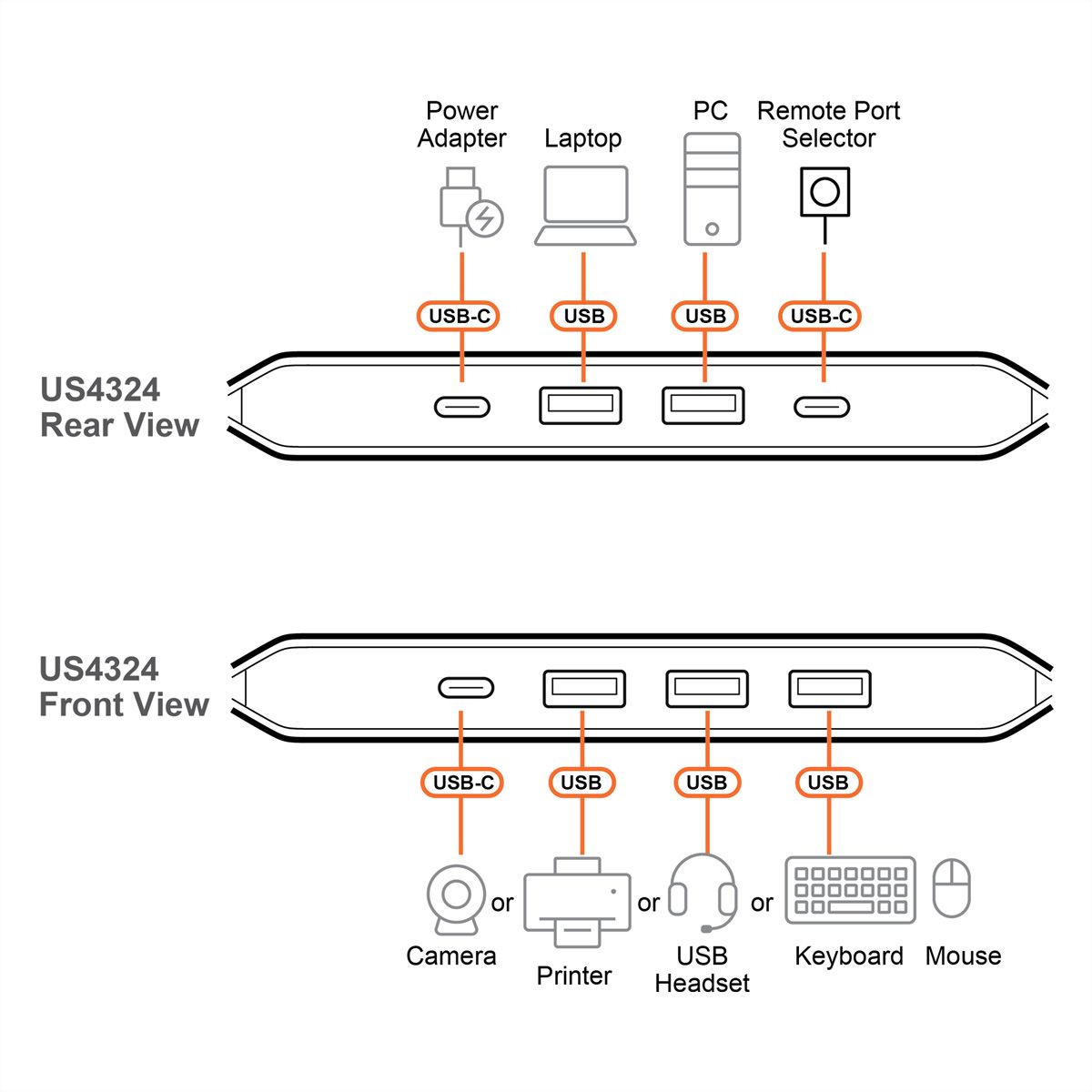 ATEN US4324 2x4-Port USB Sharing Switch, USB 3.2 Gen 1 Peripheral Sharing Switch