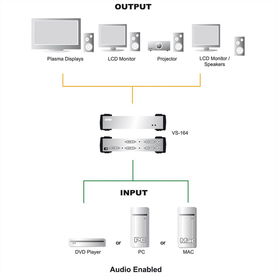 ATEN VS162 DVI Video-/Audiosplitter, 2fach
