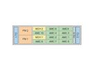 Système MTCA.0 SCHROFF pour 10 modules AMC simples et complets, 3 U, 84 CV