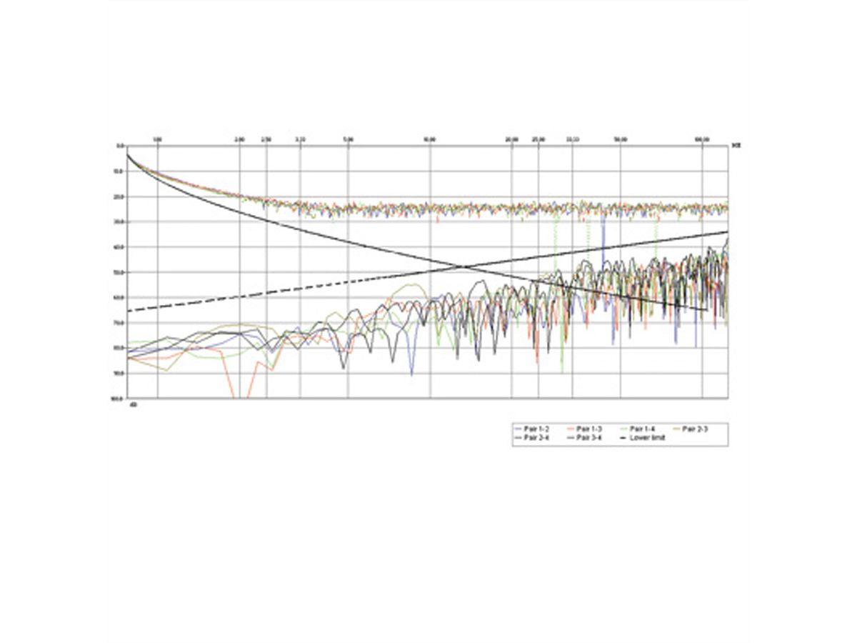 ROLINE FTP Kabel Cat.5e (Class D), Litze, 300m