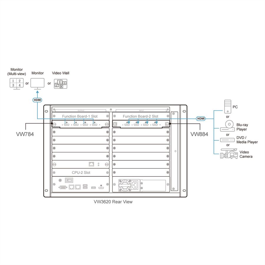 ATEN VW884 4-Port 4K HDMI Output Board für VW Serie