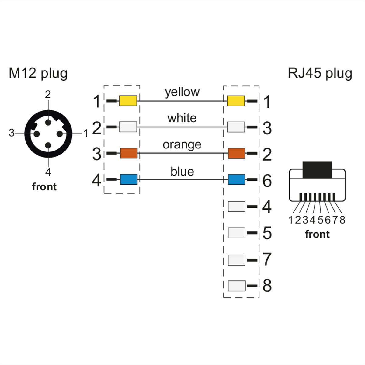 METZ CONNECT Câble Ethernet industriel M12-RJ45, codage D, 1 m