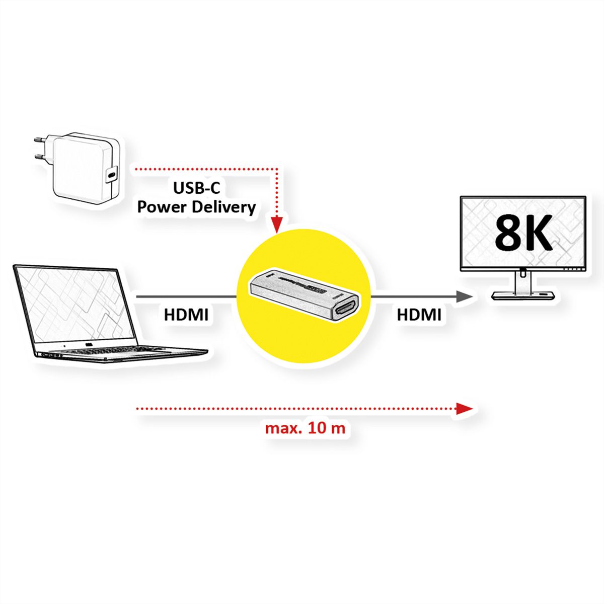 ROLINE HDMI Extender, 8K60, 10m