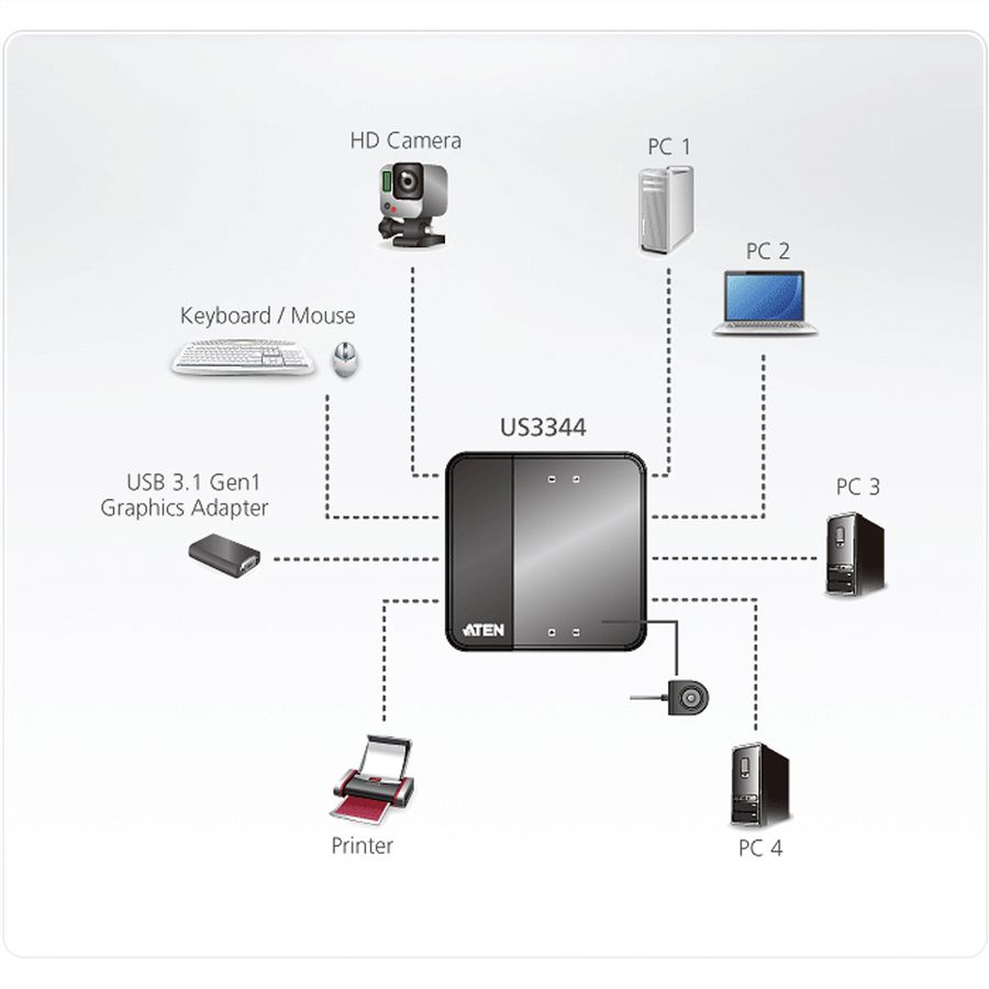 ATEN US3344 4-Port USB zu USB-C Sharing