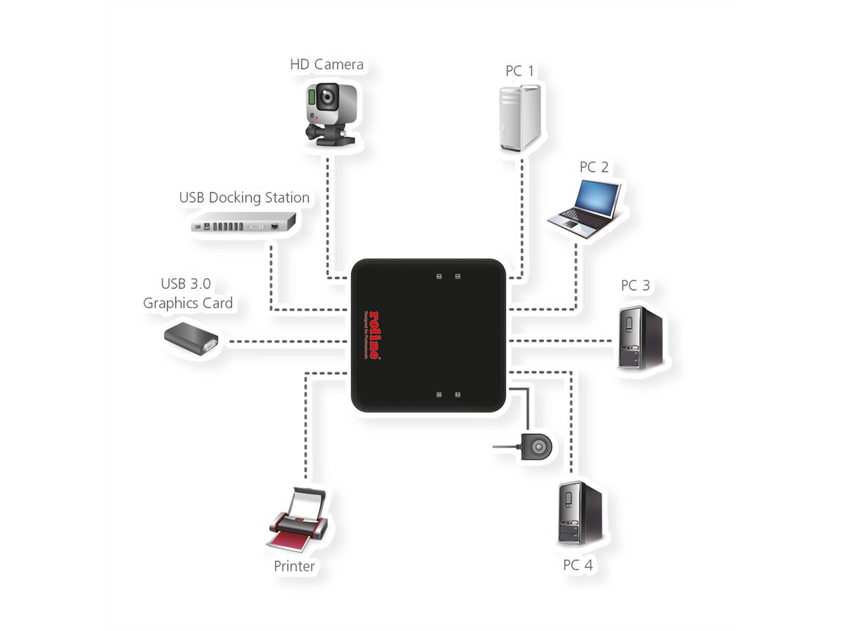 ROLINE Commutateur manuel 4 PCs, 4 ports USB 3.2 Gen 1