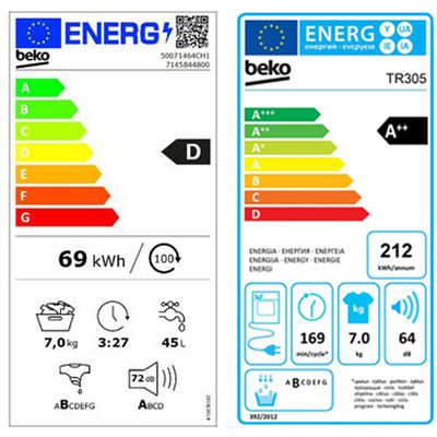 Energieetikette 04.07.0135