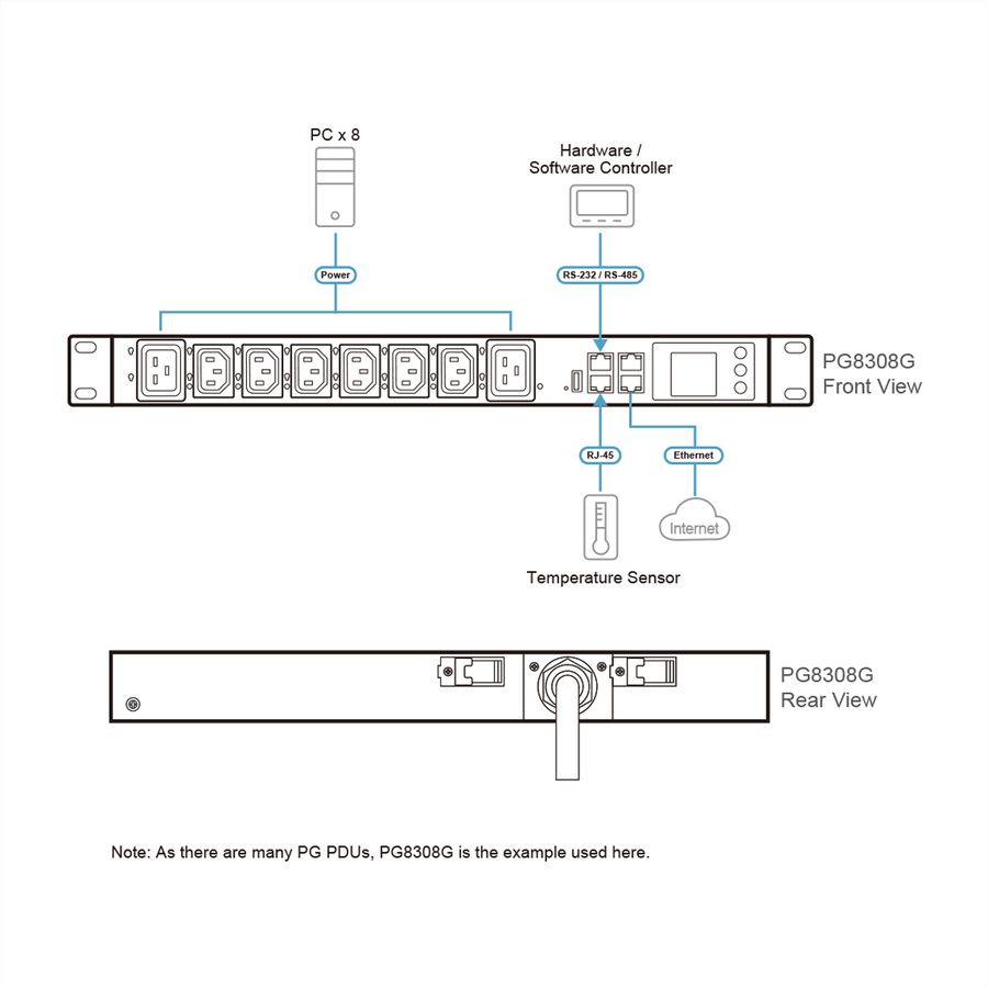 ATEN PG6308G 8P 1HE geschaltet 32A PDU