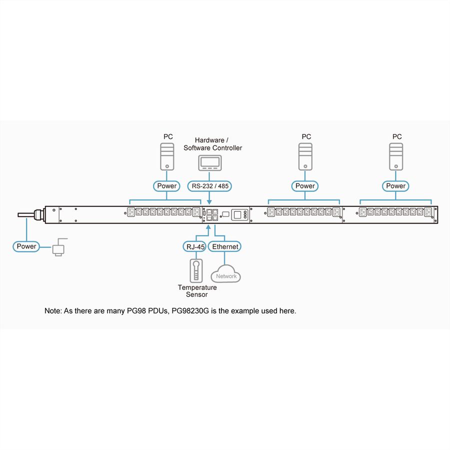 ATEN PG98230G PDU triphasée 30 ports 16A