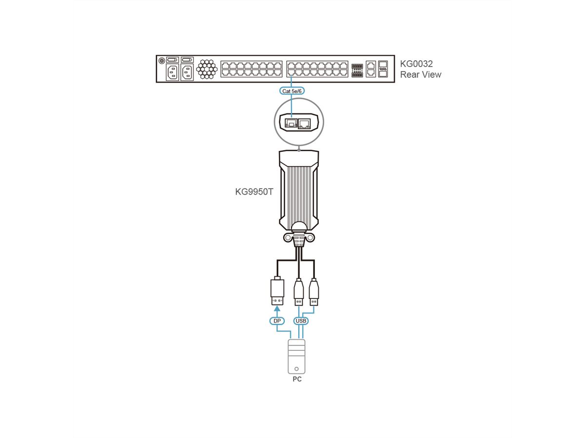 ATEN KG9950T USB 4k DisplayPort KVM Digiprozessor