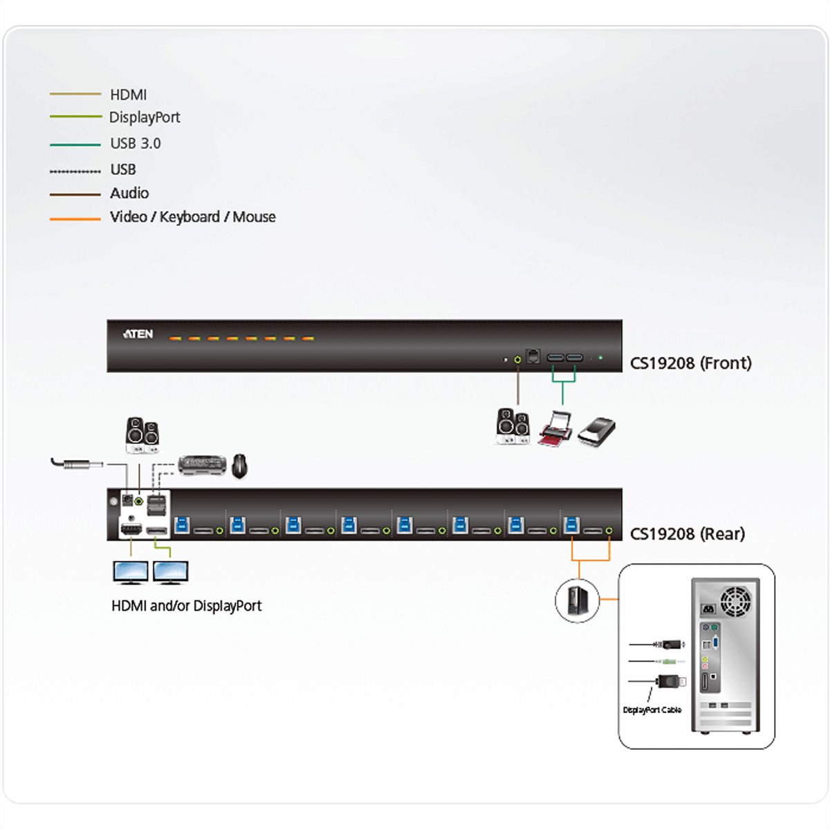 ATEN CS19208 8-Port USB 3.0 4K DisplayPort KVM