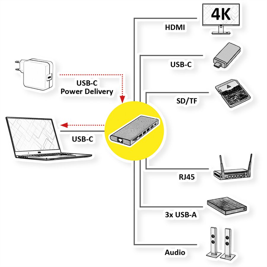 VALUE Station d'accueil USB type C, HDMI 4K60, 4x US3.2Gen1 (1x C + 3x A), 1x PD, 1x SD/TF, 1x RJ45, 1x 3.5mm