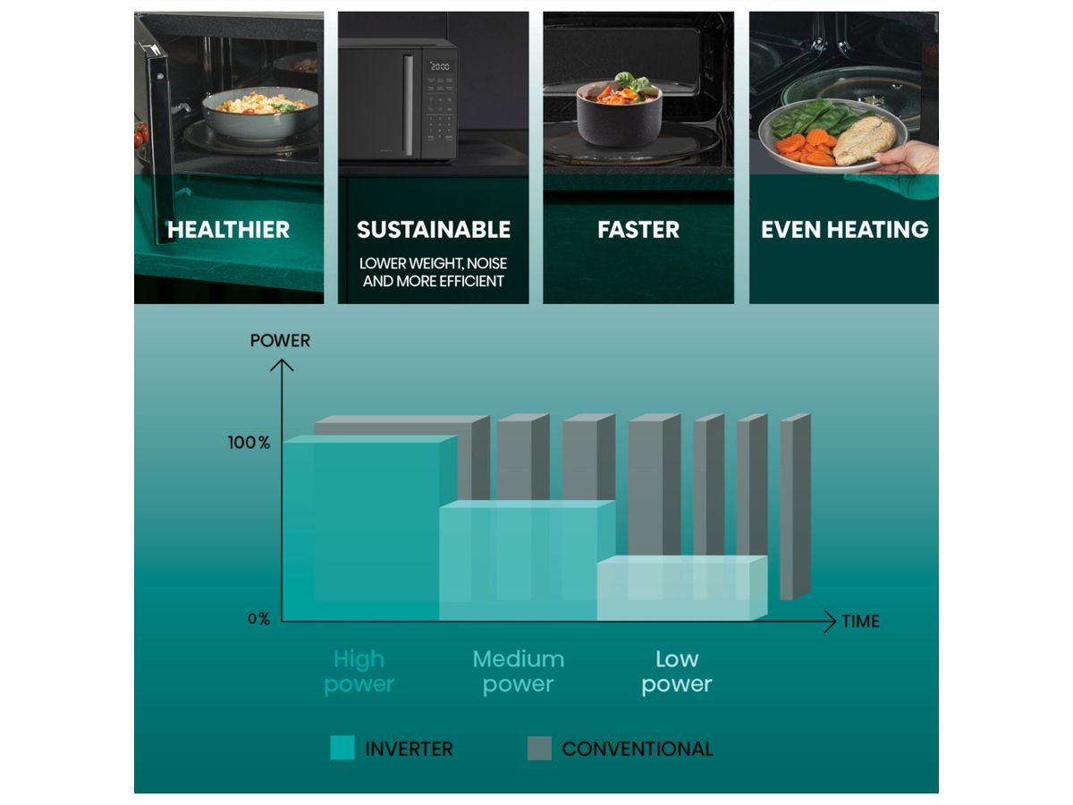 Hisense Mikrowelle H23MOBS4HI, 23L, schwarz