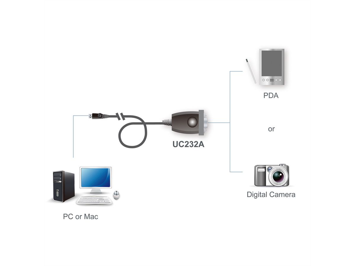 ATEN UC232A Convertisseur USB-Série, 0,3 m