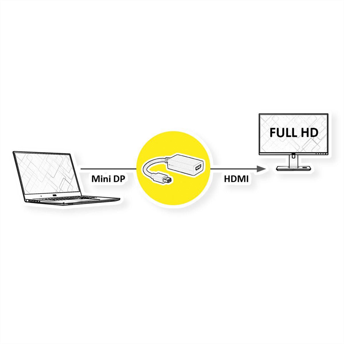 ROLINE Adaptateur Mini DisplayPort-HDMI, MiniDP M - HDMI F