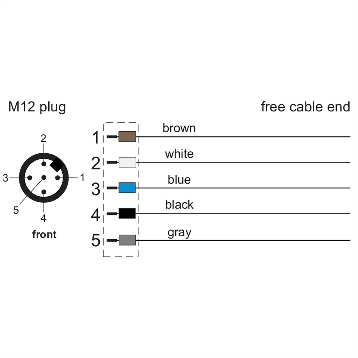 METZ CONNECT Sensor-/Aktorltg., M12-ST A-kodiert, gerade-freies Ende, ungeschirmt, 5polig, PUR, 5 m