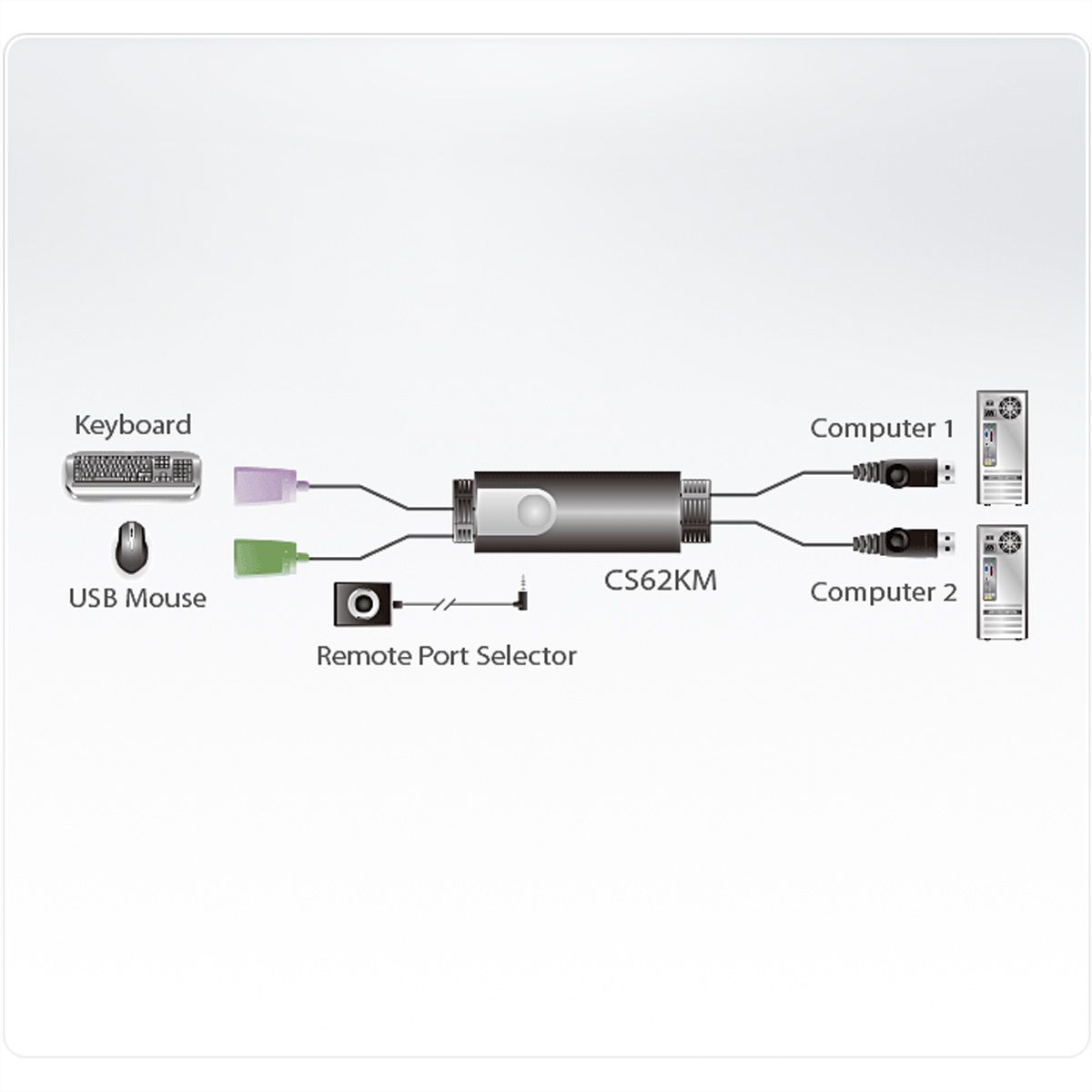 ATEN CS62KM 2-Port Boundless KM Switch