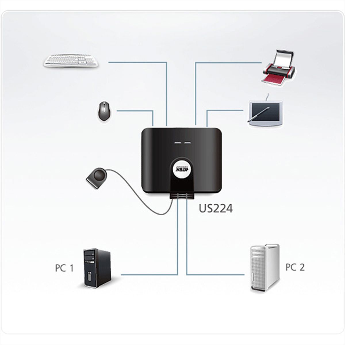 ATEN US224 USB 2.0-Peripheriegeräte-Switch mit 2 Ports
