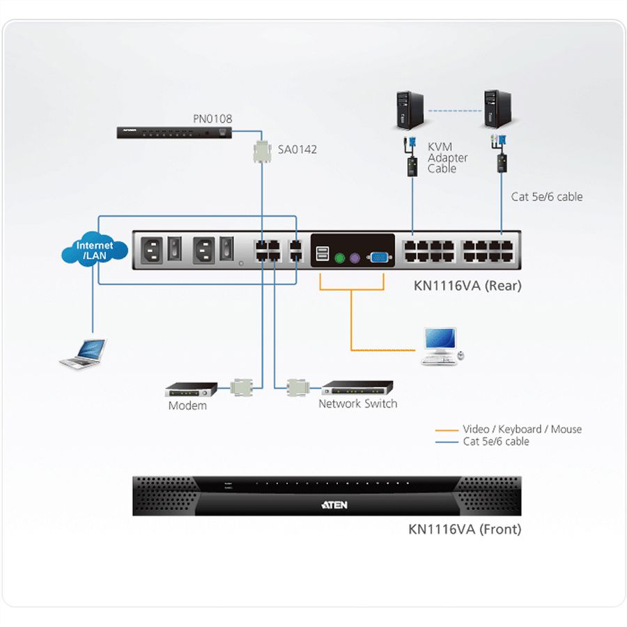 ATEN KN1116VA KVM over-IP-Switch, 16 Ports, 2 Bussysteme, für Cat.5e/6, mit Tonübertragung und virtuellen Datenträgern