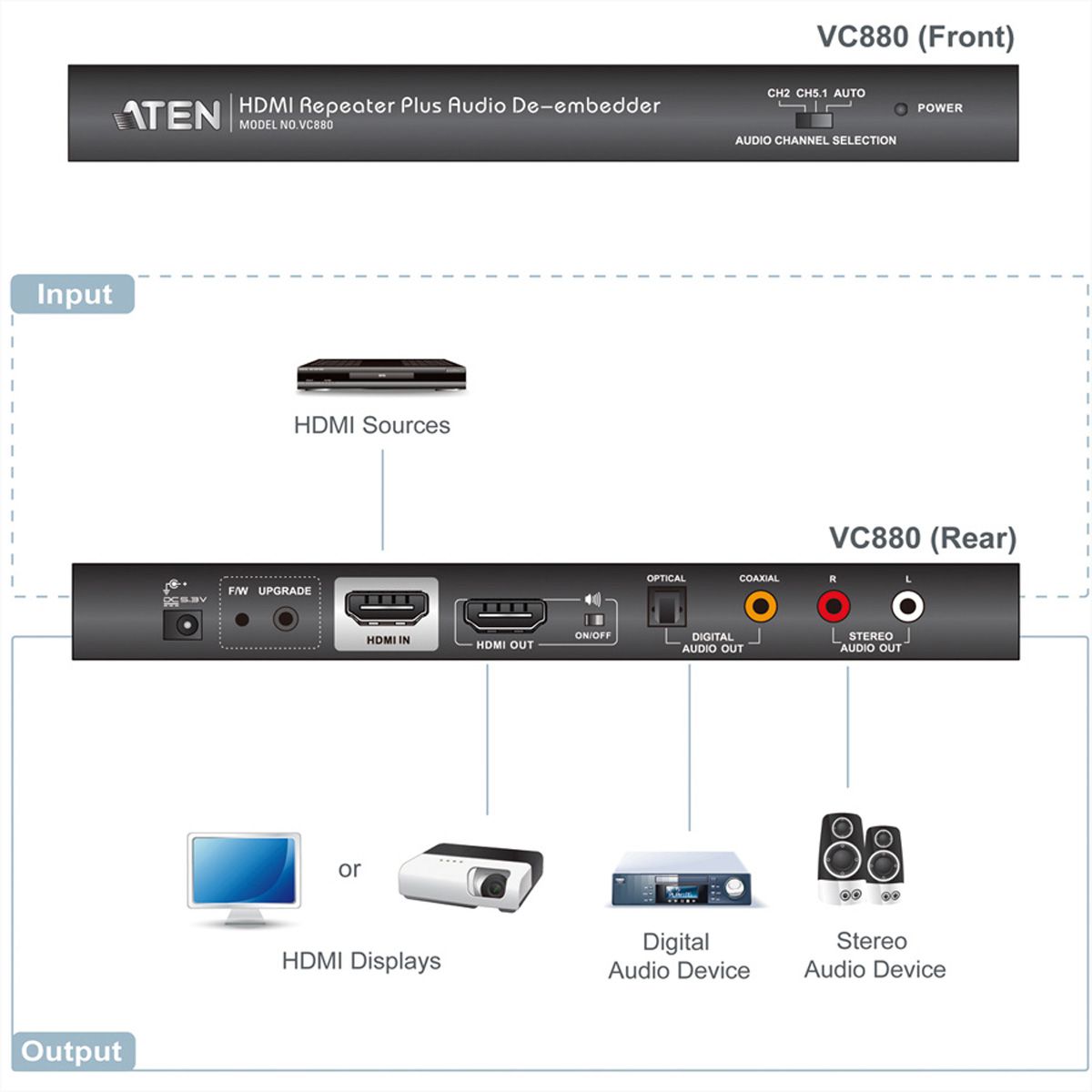 ATEN VC880 Répéteur HDMI avec démultiplexeur audio