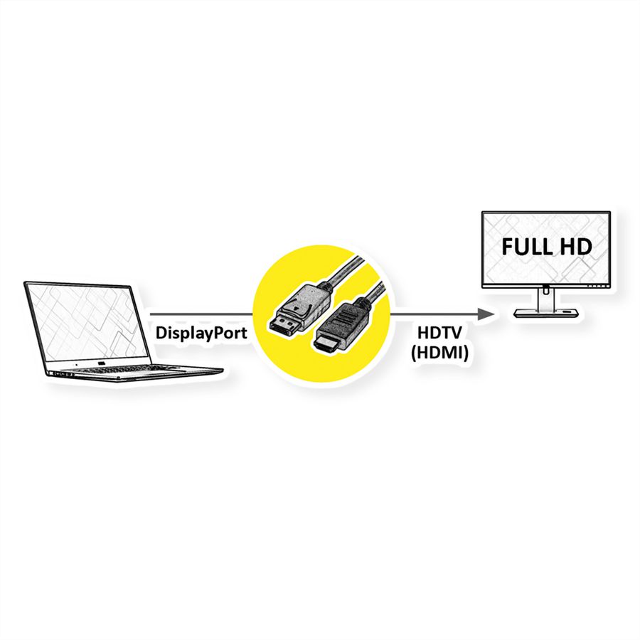 ROLINE GREEN DisplayPort Kabel DP - HDTV, ST/ST, schwarz, 1 m