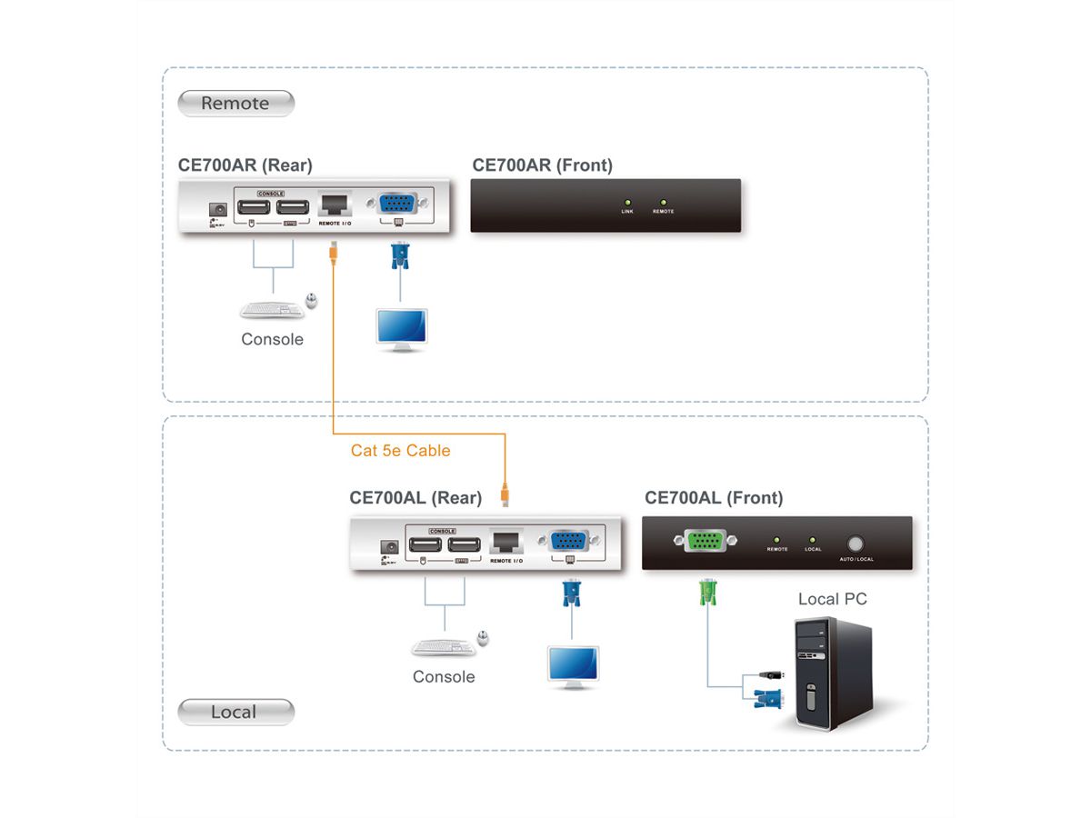 ATEN CE700A Prolongateur KVM VGA, USB, 150m