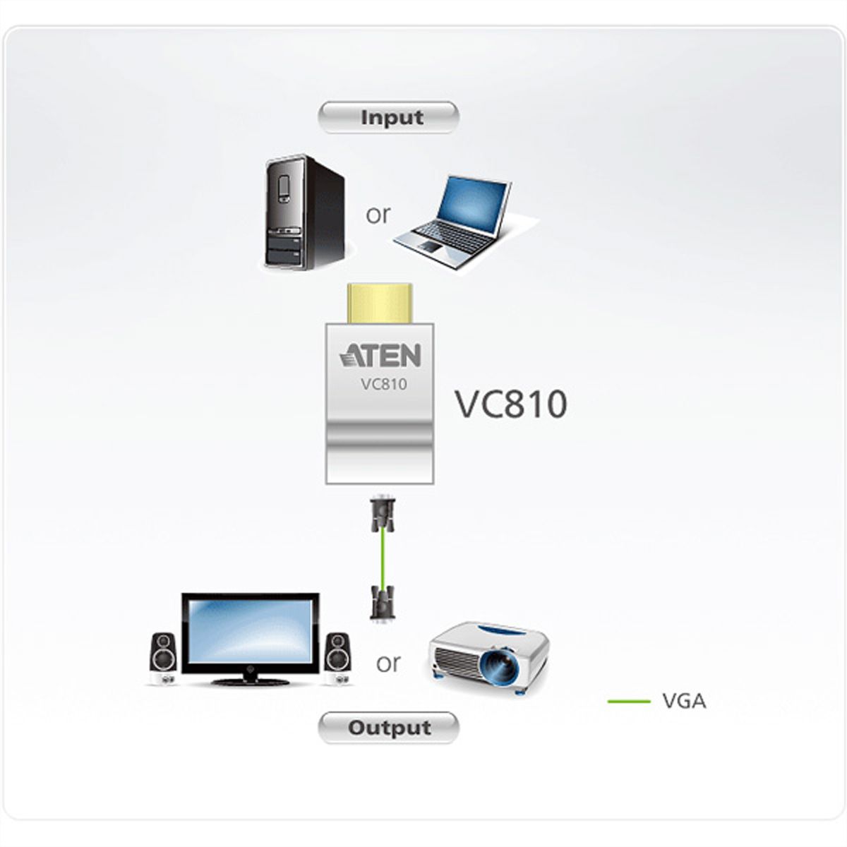 ATEN VC810 Convertisseur HDMI vers VGA