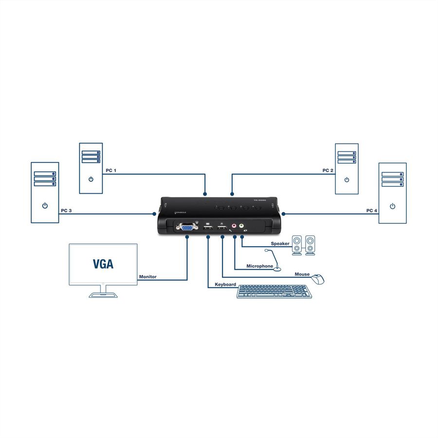 TRENDnet TK-409K Kit de switch KVM USB à 4 ports avec fonction audio
