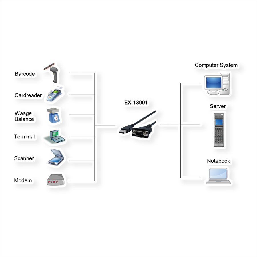 EXSYS EX-13001 Câble USB 2.0 vers 1 x série RS-232 avec connecteur 9 broches FTDI Chip-Set
