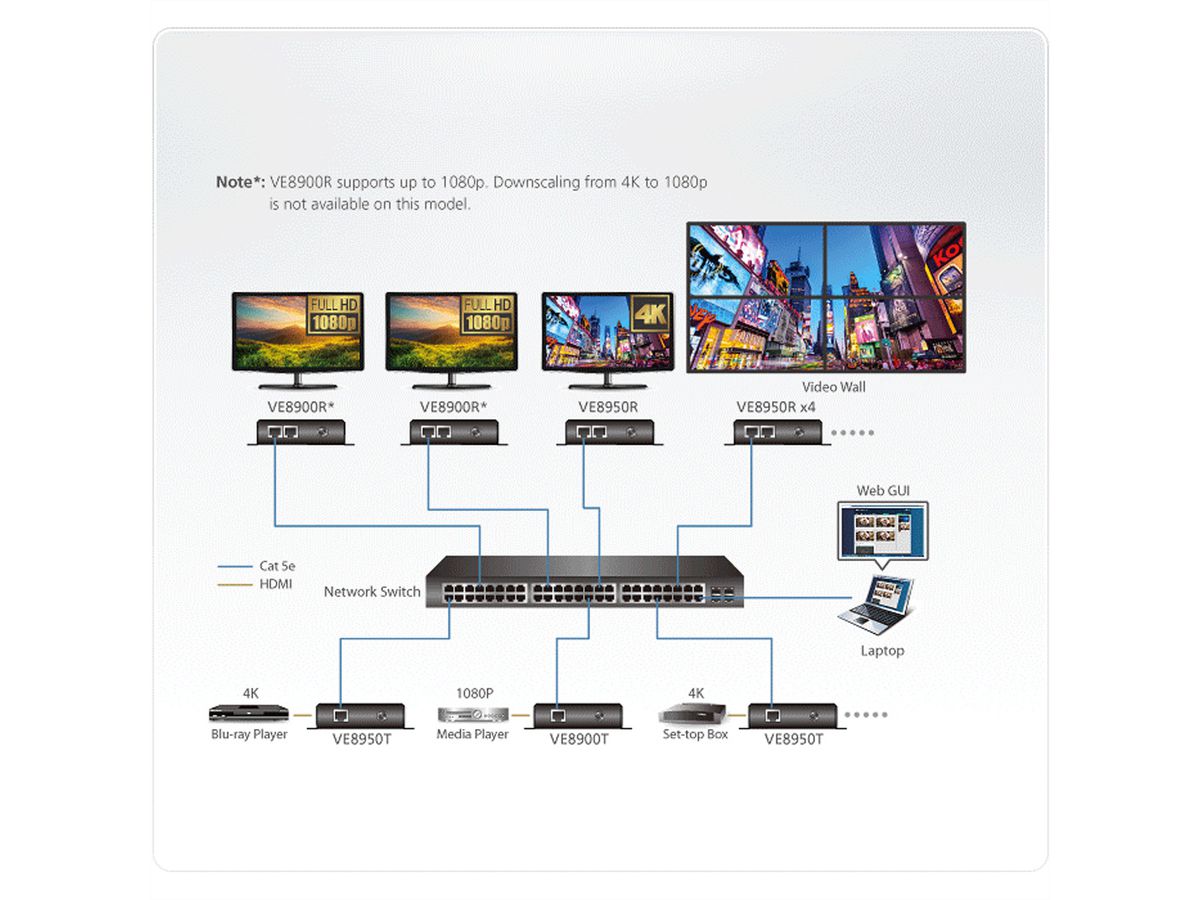 ATEN VE8900R Récepteur HDMI sur IP