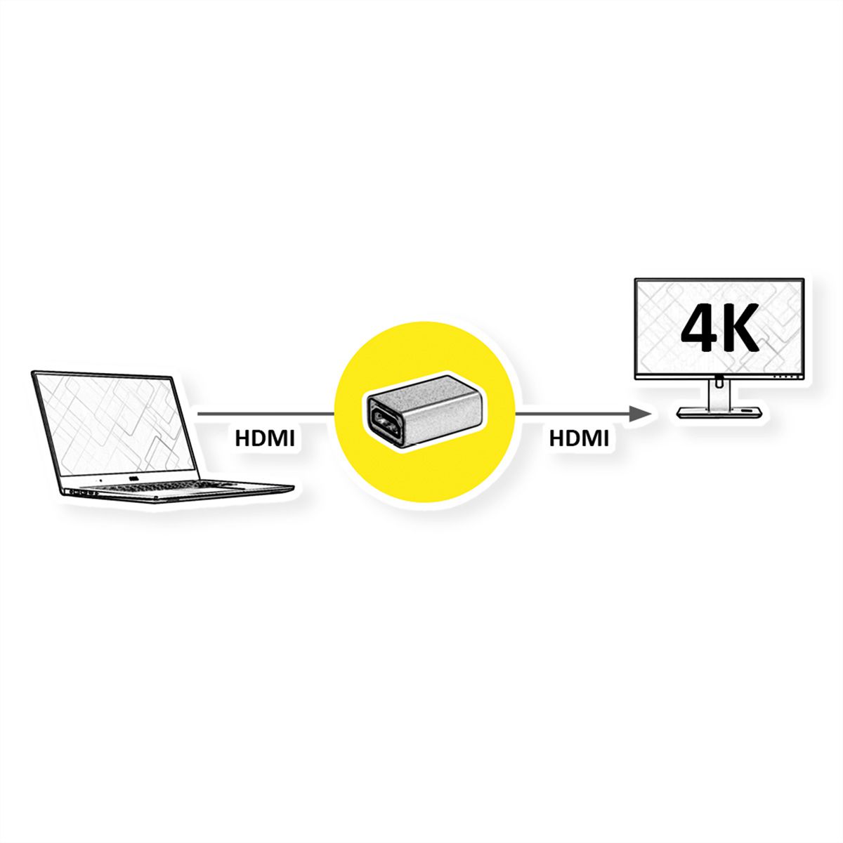 ROLINE GOLD HDMI-Kupplung Buchse - Buchse