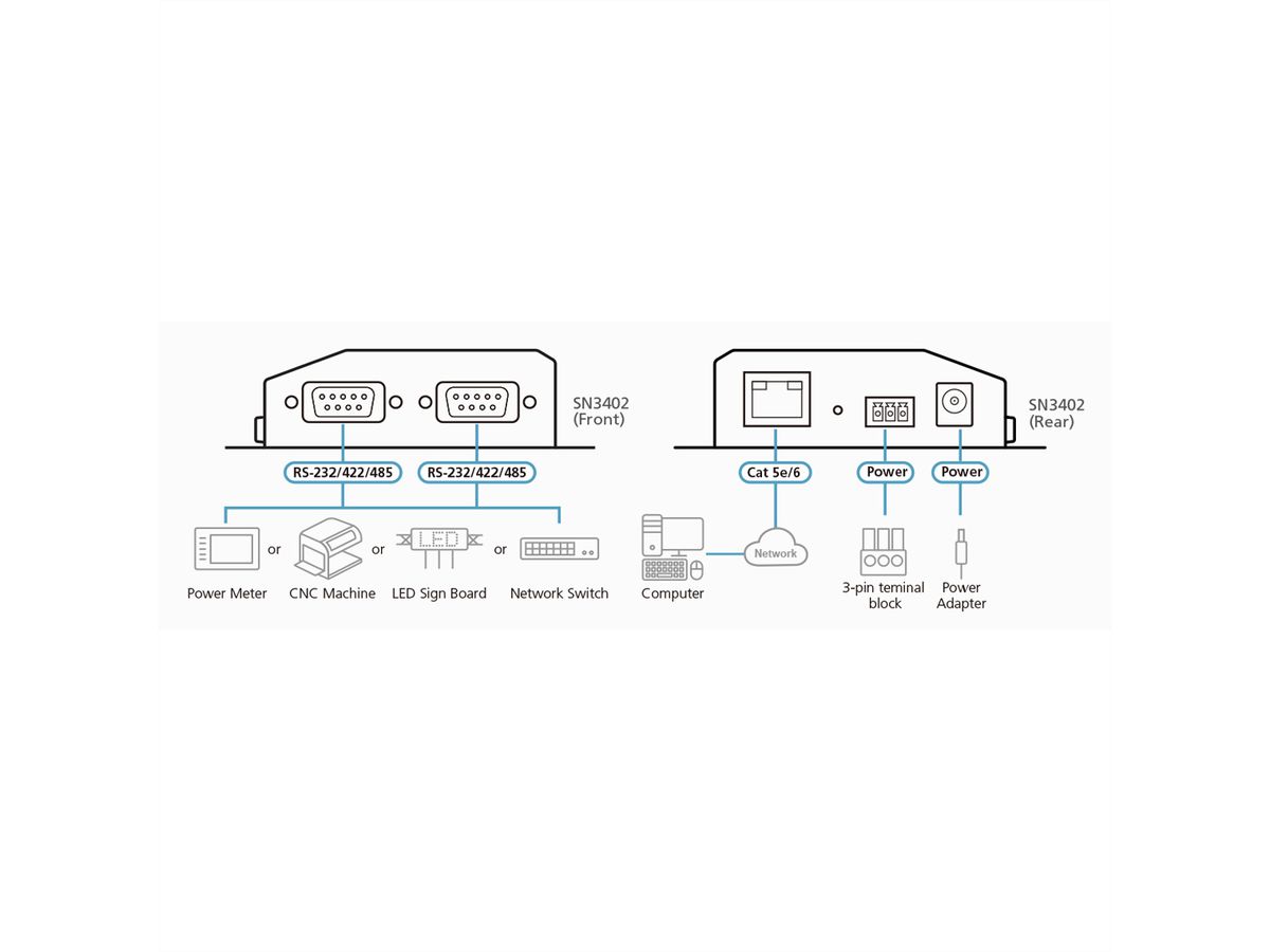 ATEN SN3402 2-Port RS-232/422/485 Secure Device Server