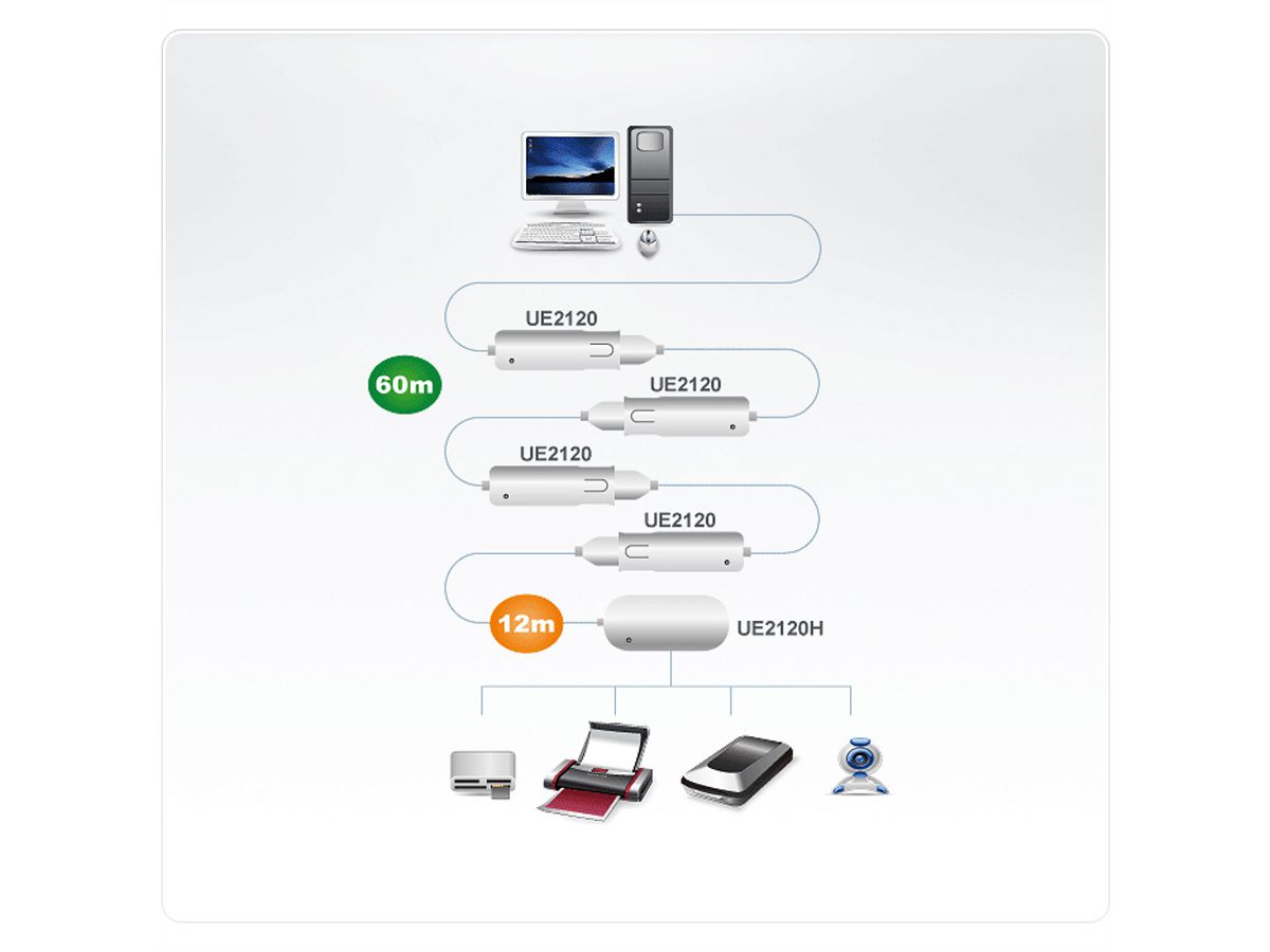 ATEN UE2120H Concentrateur d'extension USB 2.0 à 4 ports, gris, 12 m