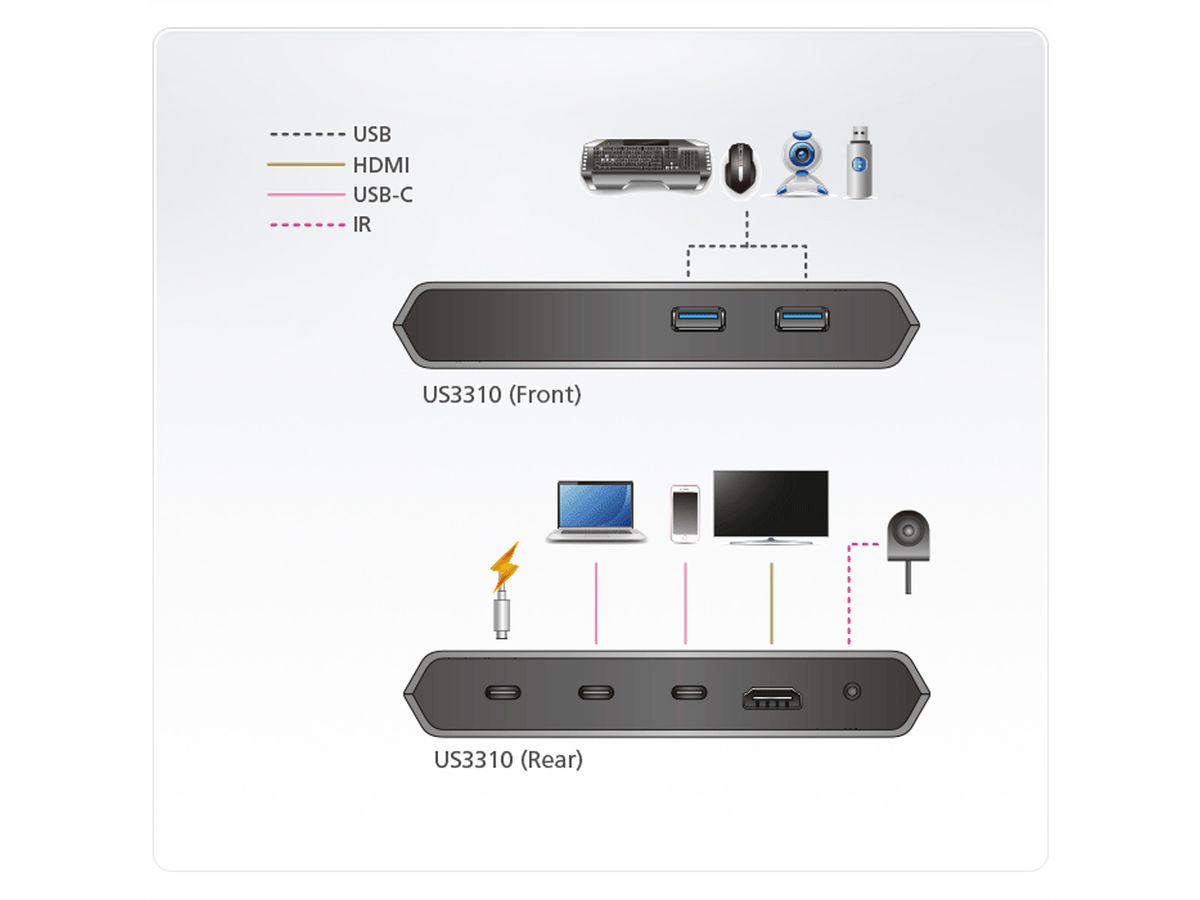 ATEN US3310 Commutateur de station d'accueil 2 ports USB-C Gen 1