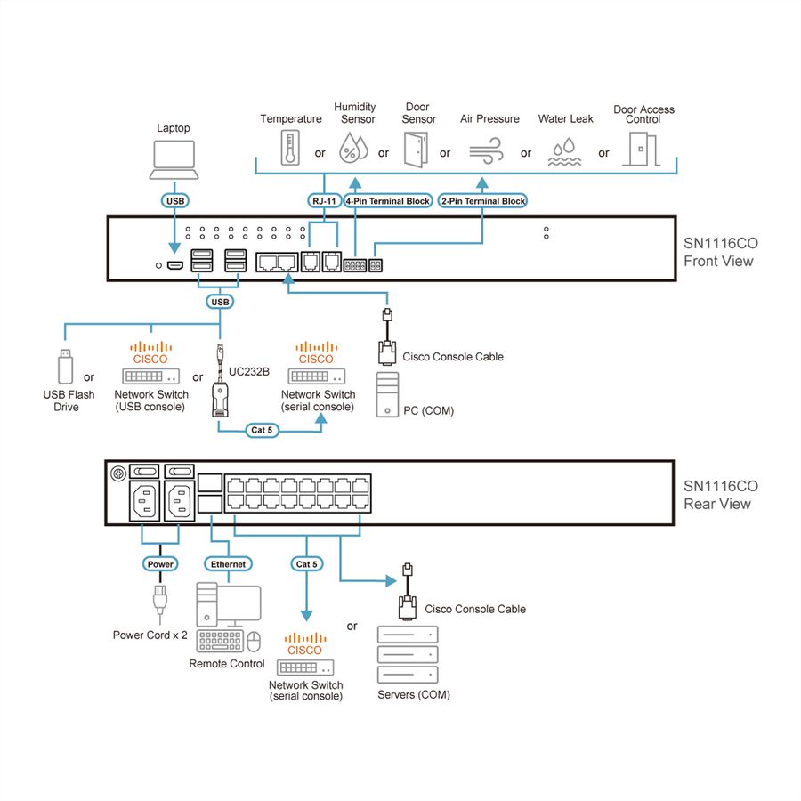 ATEN SN1116CO 16-Port Serieller Konsolen Server mit Dual Power