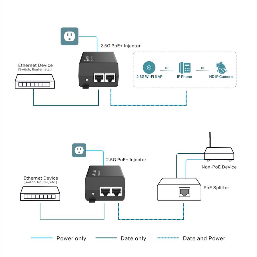 TP-Link TL-POE260S Injector 2.5G PoE+