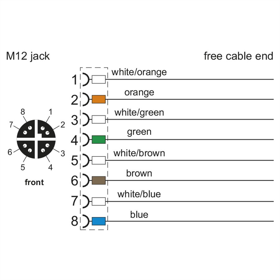 METZ CONNECT Anschlussleitung M12-Stecker ger./offen, 8polig, X-kodiert, PUR, 0,5 m