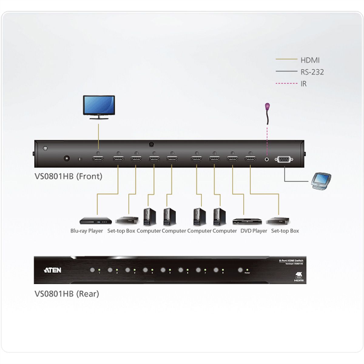 ATEN VS0801HB HDMI Switch mit 8 Ports True 4K