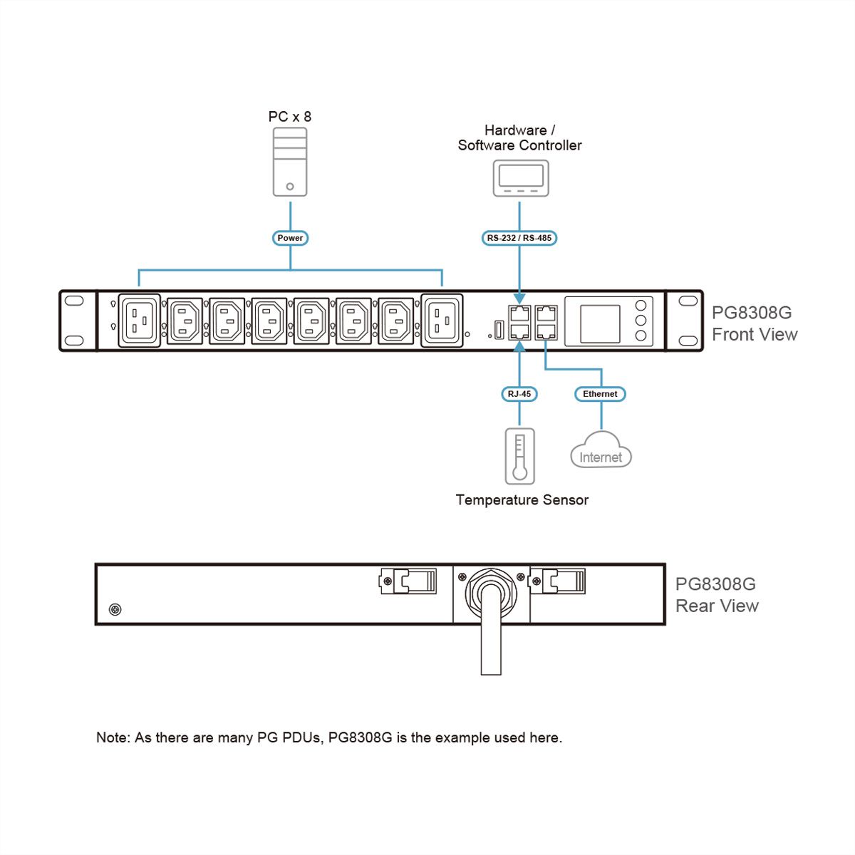 ATEN PG6308G 8P 1HE geschaltet 32A PDU