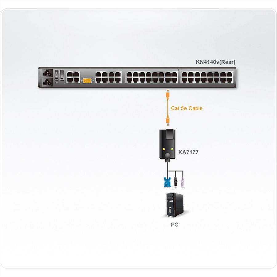 ATEN KA7177 USB VGA-Cat5Modul, CReader, VM