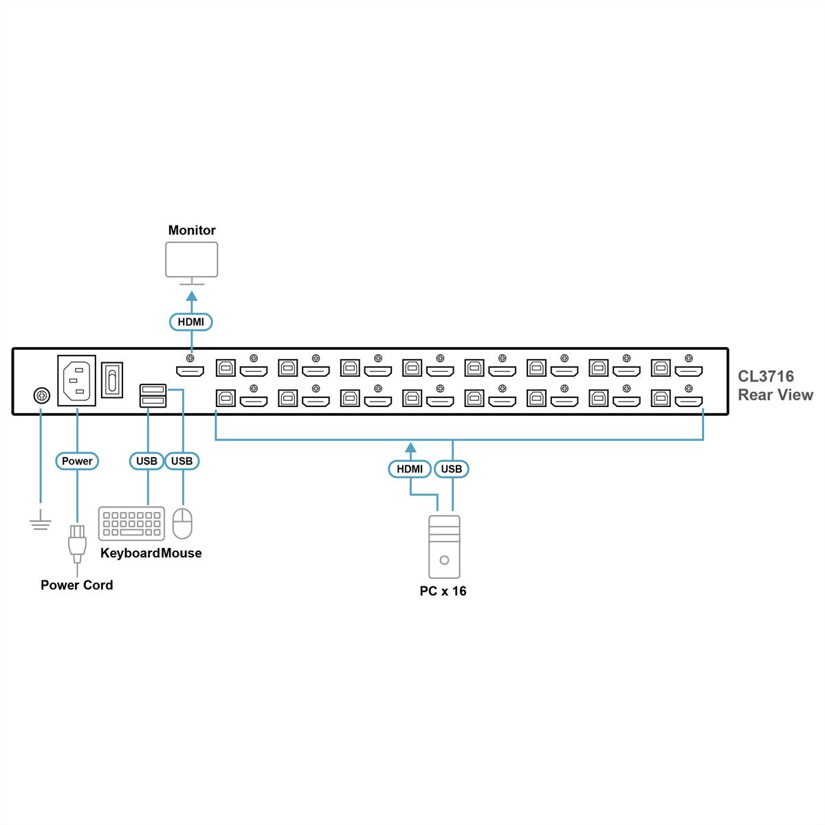 ATEN CL3716NX GB Console KVM LCD grand écran USB HDMI 16 ports à rail simple, UK-Layout