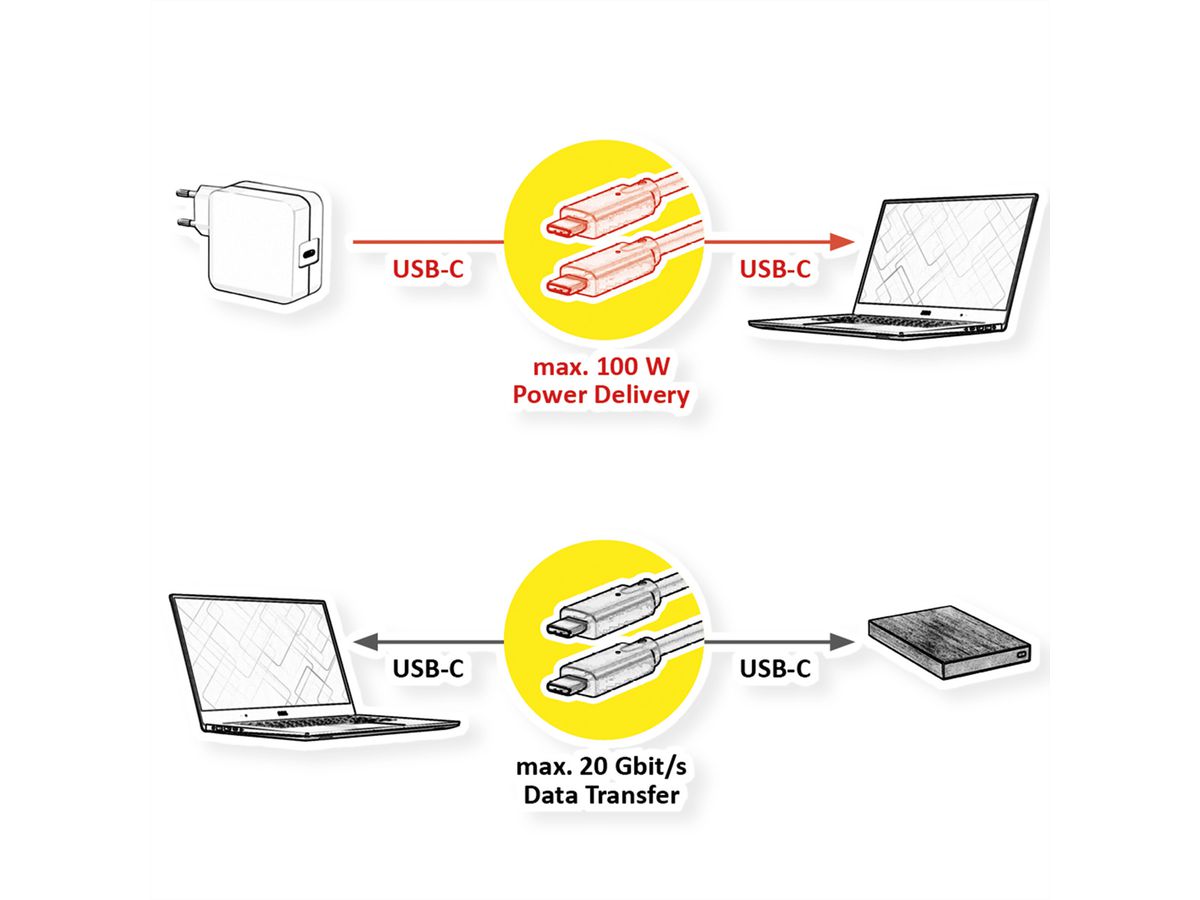 ROLINE USB 3.2 Gen 2x2 Kabel, Emark, C-C, ST/ST, 20Gbit/s, 100W, schwarz, 0,5 m