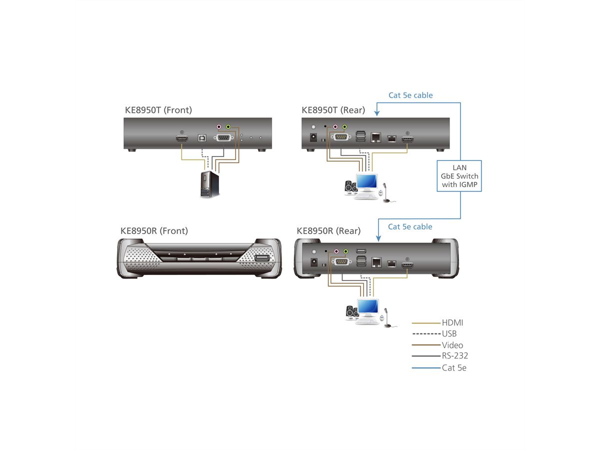 ATEN KE8950 Prolongateur KVM HDMI 4K sur IP