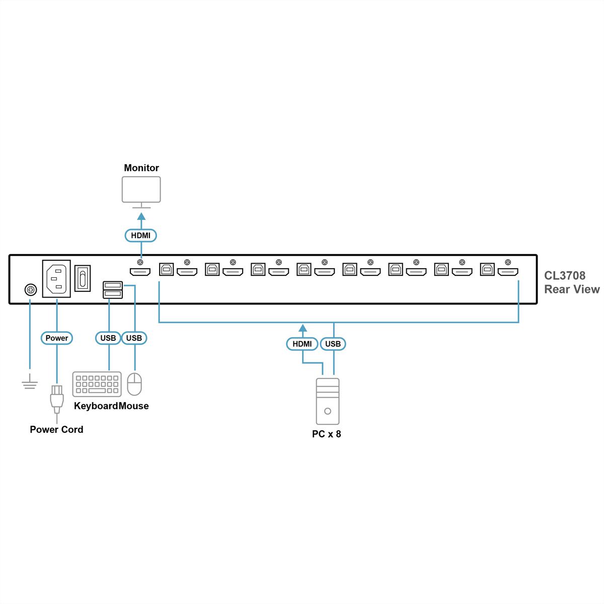 ATEN CL3708NX UK Console KVM LCD grand écran USB HDMI 8 ports à rail simple, UK-Layout