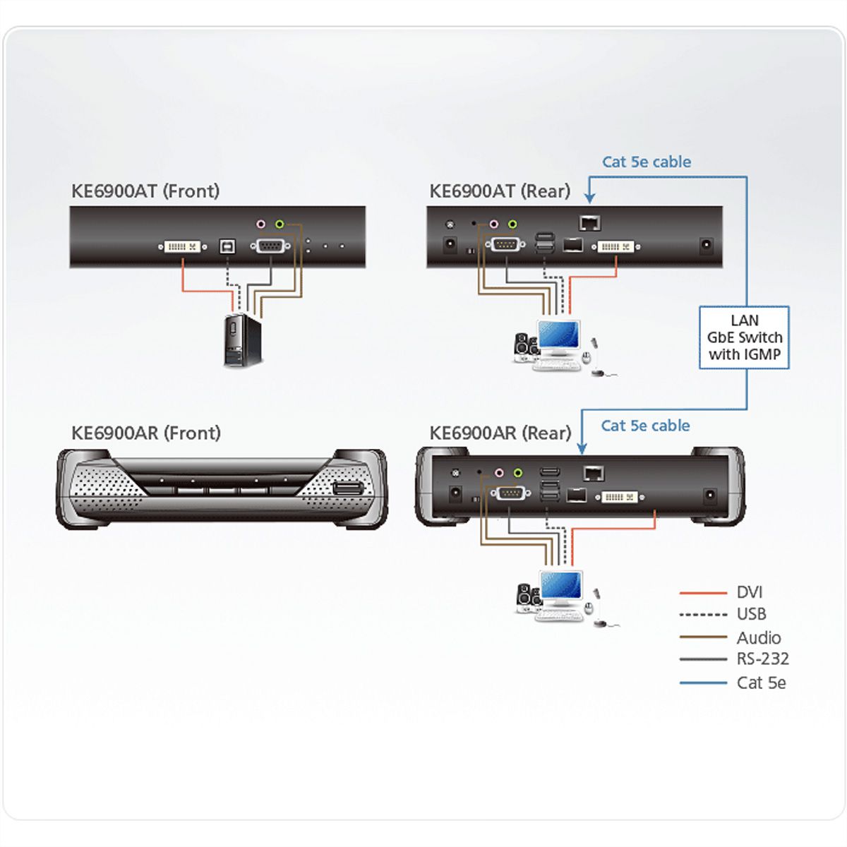 ATEN KE6900AR Récepteur KVM un affichage DVI-I sur IP