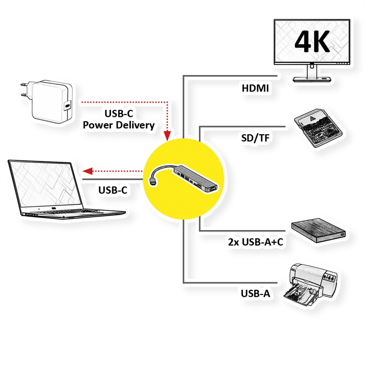 VALUE Station d'accueil USB type C, HDMI 4K60, 2x USB2.0 (A+C) + 1x USB3.2 Gen1 (A), 1x PD, 1x SD/TF